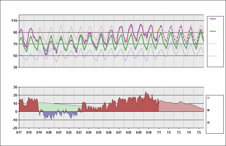 KSLC Chart. • Daily Temperature Cycle.Observed and Normal Temperatures at Salt Lake City, Utah