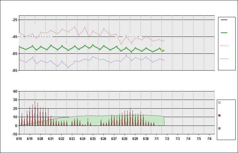 NZSP Chart. • Daily Temperature Cycle.Observed and Normal Temperatures at Amundsen-Scott, Antarctica (South Pole)