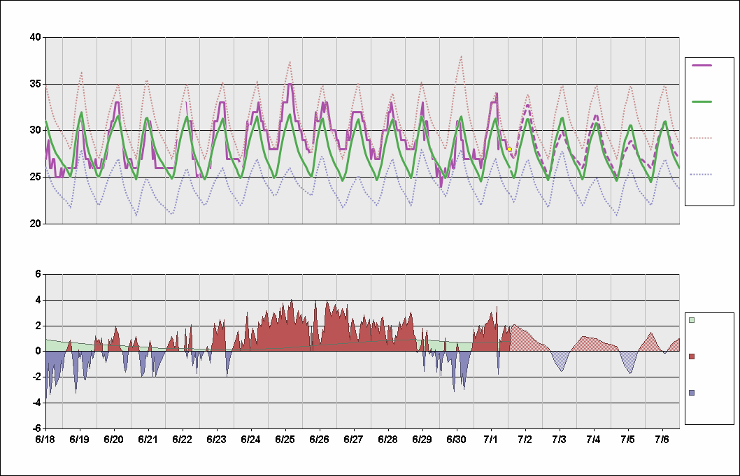 Rpll Charts