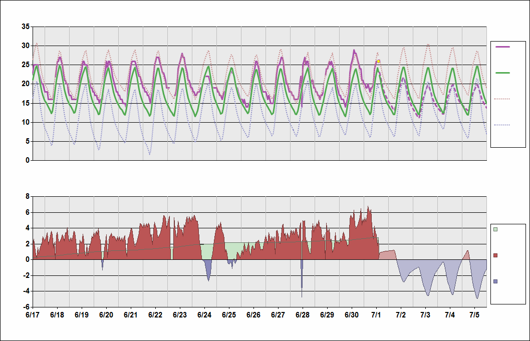 Sbcf Charts