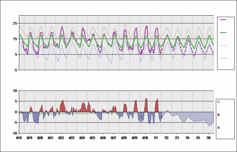 YPPH Chart. • Daily Temperature Cycle.Observed and Normal Temperatures at Perth, Australia