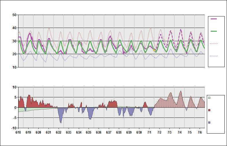 ZBAA Chart. • Daily Temperature Cycle.Observed and Normal Temperatures at Beijing, China (Capital)