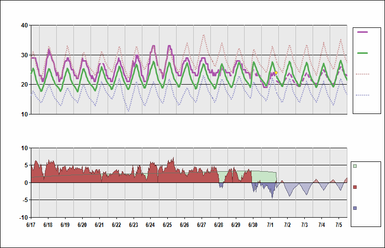 Ltba Charts