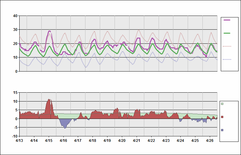 zsss chart daily temperature cycle zsss charts