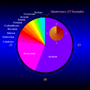 http://upload.wikimedia.org/wikipedia/commons/thumb/f/fd/Earth_Clock_ENG.svg/180px-Earth_Clock_ENG.svg.png